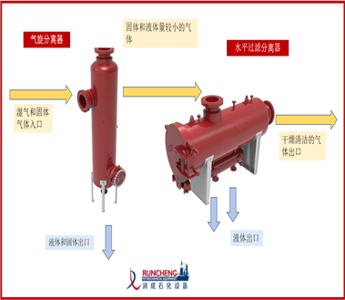 /imgs/news/洛阳润成为陕北客户供应过滤分离器和旋风分离器_00_副本.png