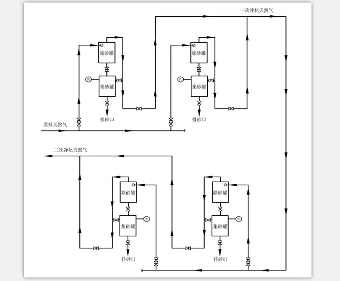 天然气旋流除砂器工作原理图_洛阳润成.jpg